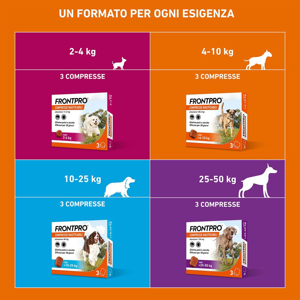 Frontpro Compresse Masticabili Per Cani 10 25 Kg Redcare