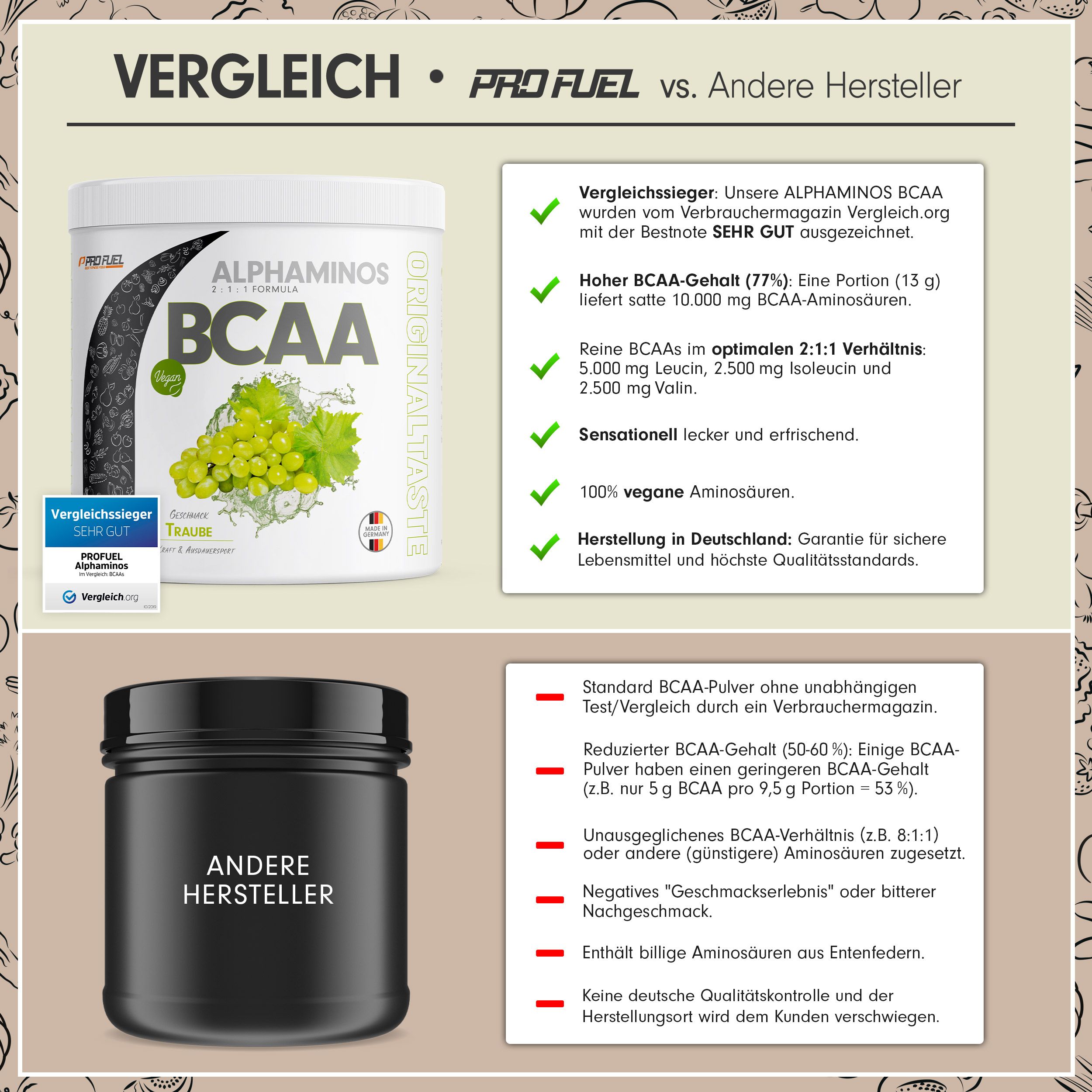 ProFuel Alphaminos BCAA Pulver 300 G Shop Apotheke