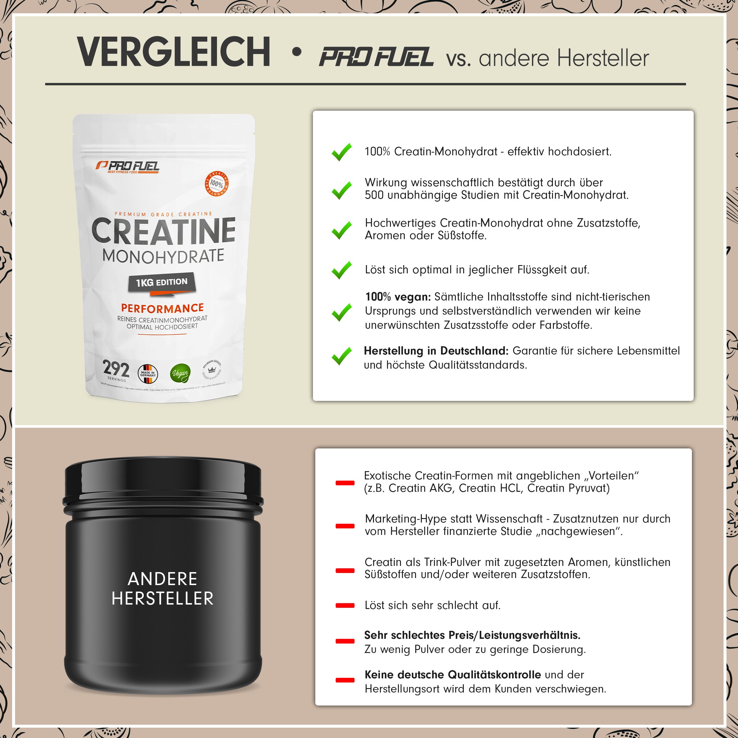 ProFuel CREATIN Monohydrat Pulver 1000 G Shop Apotheke