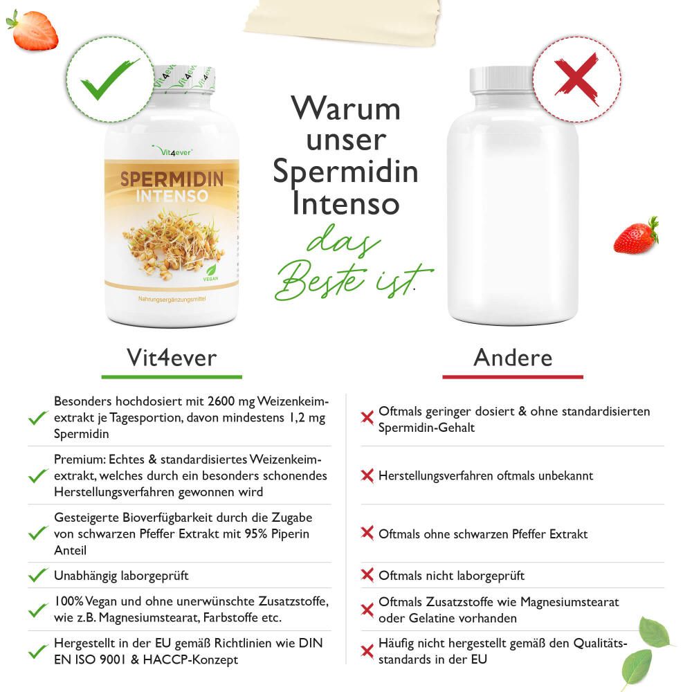 Vit Ever Spermidin Intenso G Shop Apotheke