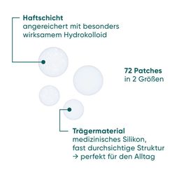 APRICOT Anti-Pickel Patches