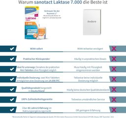 Sanotact Laktase direkt 7.000 Mini Tabletten