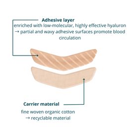 APRICOT® Baumwoll-Mundpflaster mit Hyaluron
