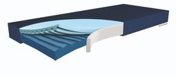 Funke Medical Hyper Foam PLUS Greenline Dekubitustherapie-Matratze 90 x 200 x 14