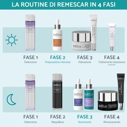Remescar Sofortige Faltenkorrektur