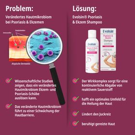 Evolsin® Ekzem & Psoriasis Shampoo bei Schuppenflechte, Ekzemen & Neurodermitis auf Kopfhaut & Körper I OHNE KORTISON I Medizinprodukt I Bei Neurodermitis & Schuppenflechte Kopfhaut