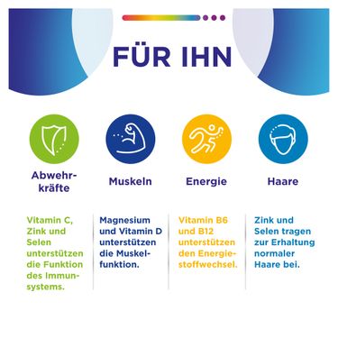 Centrum Für Ihn Multivitamine | 60 Tabletten | Speziell Für Männer | Tägliche Komplettversorgung
