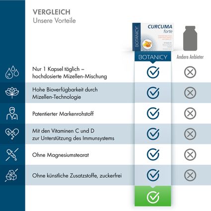 Lot De 3 Curcuma Forte Premium NovaSOL - 185x Meilleure Biodisponibilité - 60 Comprimés - Neuf