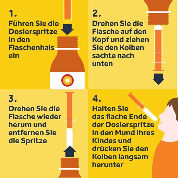 6. Bild von NUROFEN® Junior Fieber- und Schmerzsaft Erdbeer 40 mg 100 ml