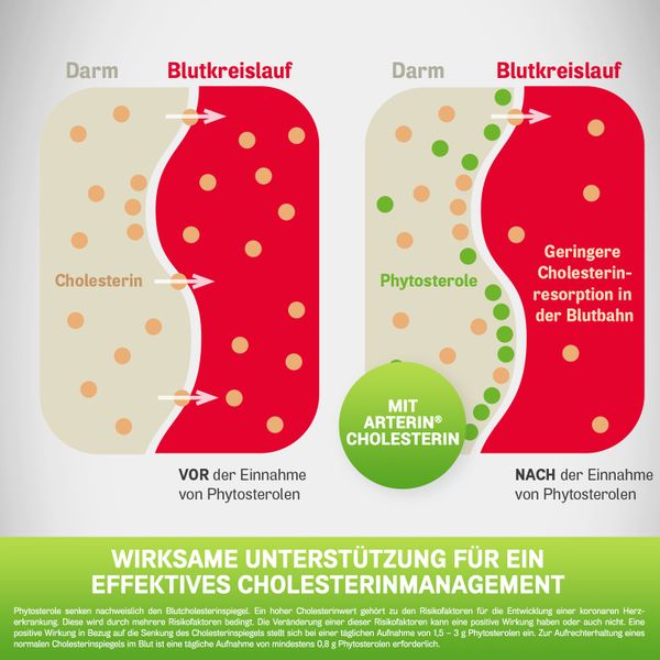 7. Bild von Arterin® Cholesterin 90 St