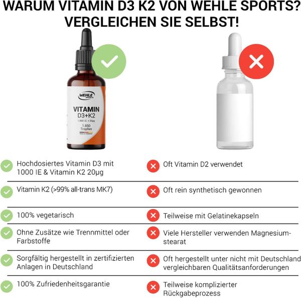 4. Bild von Wehle Sports Vitamin D3 K2 Tropfen 50 ml