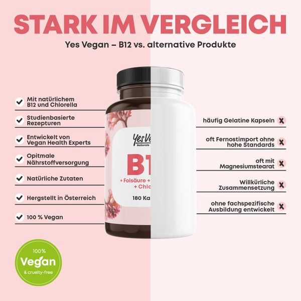 5. Bild von Yes Vegan® Vitamin B12 hochdosiert - Kapseln 1x55 g