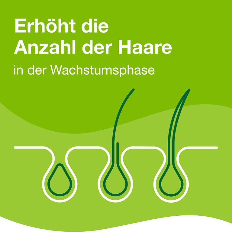 Priorin® Kapseln 120 St - Shop Apotheke