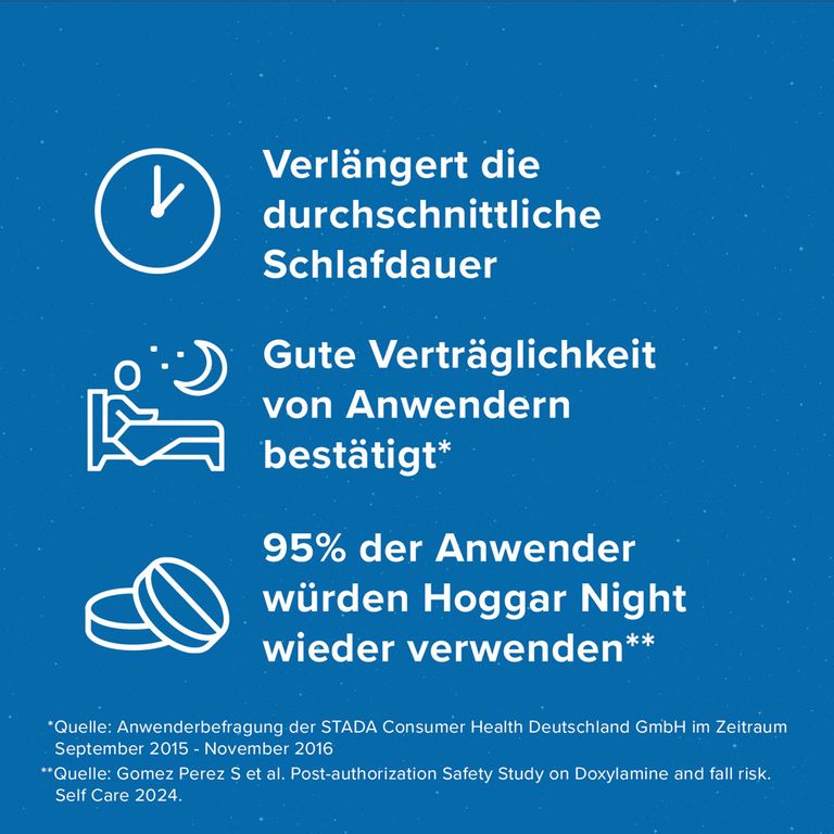 Hoggar® Night Tabletten Nicht nur einschlafen, sondern durchschlafen. 25 mg Doxylaminsuccinat