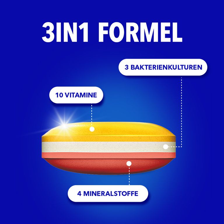 Bion3 Energy Multivitamin zur Darm-² & Energieunterstützung¹ 90 St ...
