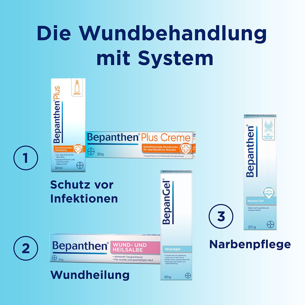 Drei Produkte: Bepanthen Plus Creme, Bepanthen Wund- und Heilsalbe, Bepanthen Narben-Pflege. Text: Die Wundbehandlung mit System.