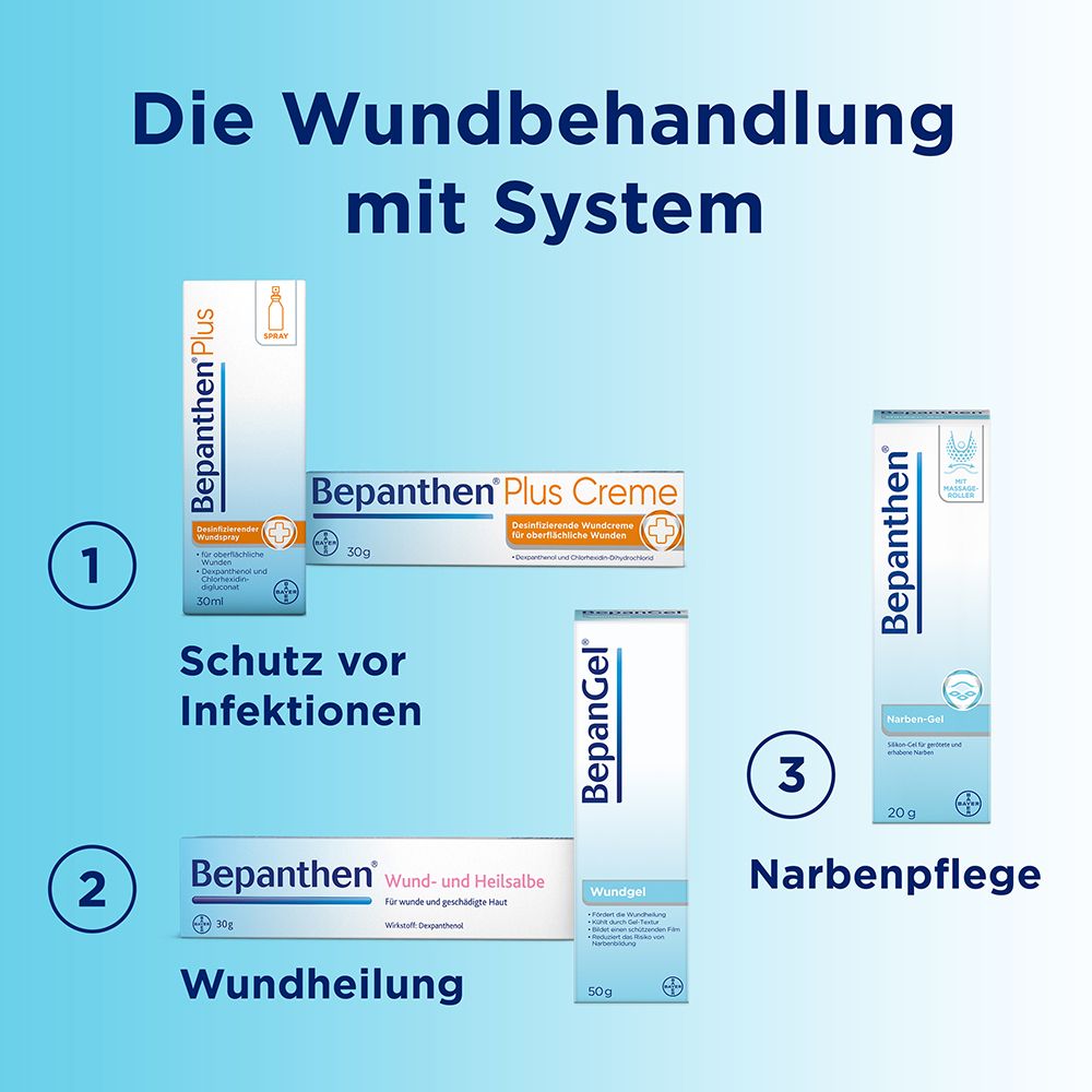 Drei Produkte: Bepanthen® Plus Creme, Bepanthen® Wund- und Heilsalbe, Bepanthen® Narben-Pflege.