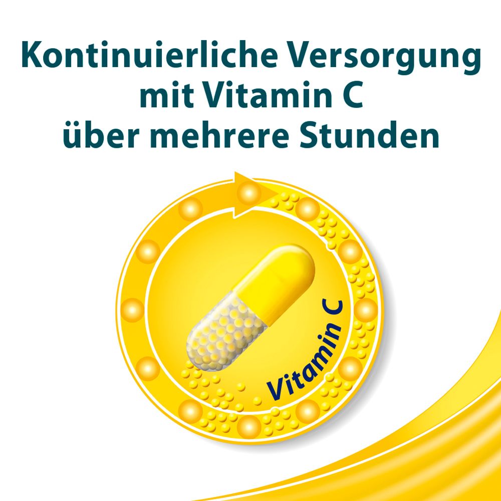 Gelbe Illustration einer Kapsel. Text: Kontinuierliche Versorgung mit Vitamin C über mehrere Stunden.
