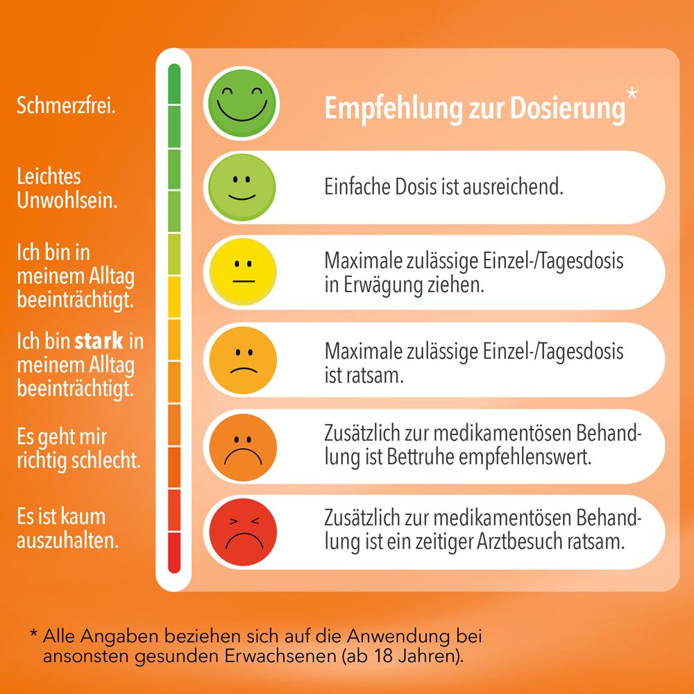 Grafik mit Smileys und Text zur Dosierungsempfehlung. Von schmerzfrei bis kaum auszuhalten.