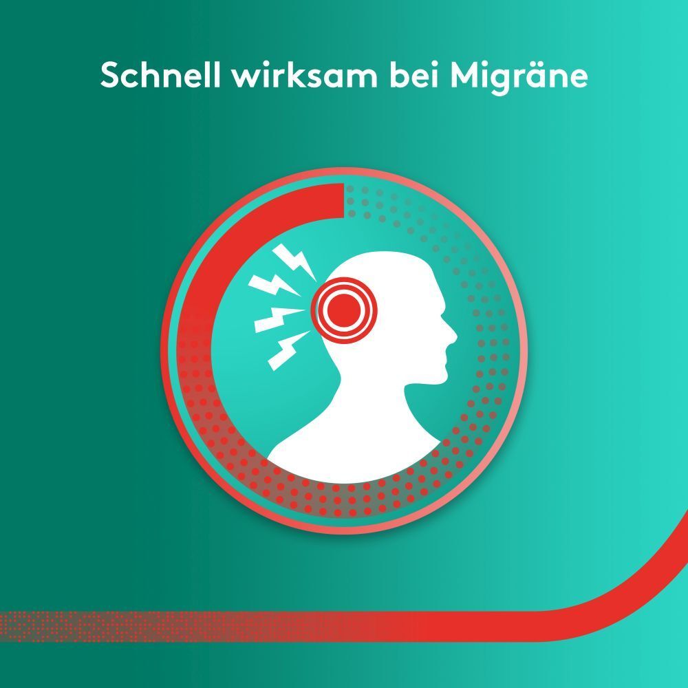 Silhouette mit Kopfschmerzen. Text: Schnell wirksam bei Migräne.
