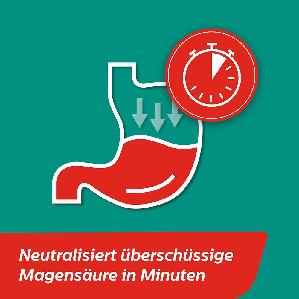 Grafik: Magen mit Pfeilen, die Magensäure neutralisieren. Stoppuhr. Text: Neutralisiert überschüssige Magensäure in Minuten.