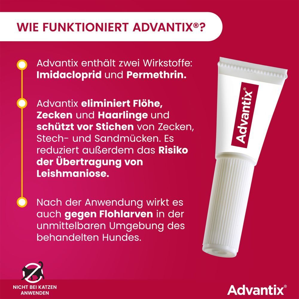 Advantix®-Werbung: Wirkungsweise. Enthält Wirkstoffe, bekämpft Flöhe, Zecken und Sandmücken. Nicht für Katzen.