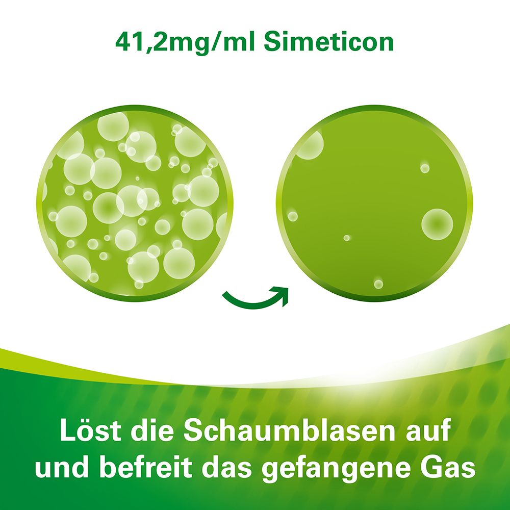Zwei Kreise zeigen Schaumblasen und Auflösung. Text: Löst die Schaumblasen auf und befreit das gefangene Gas.