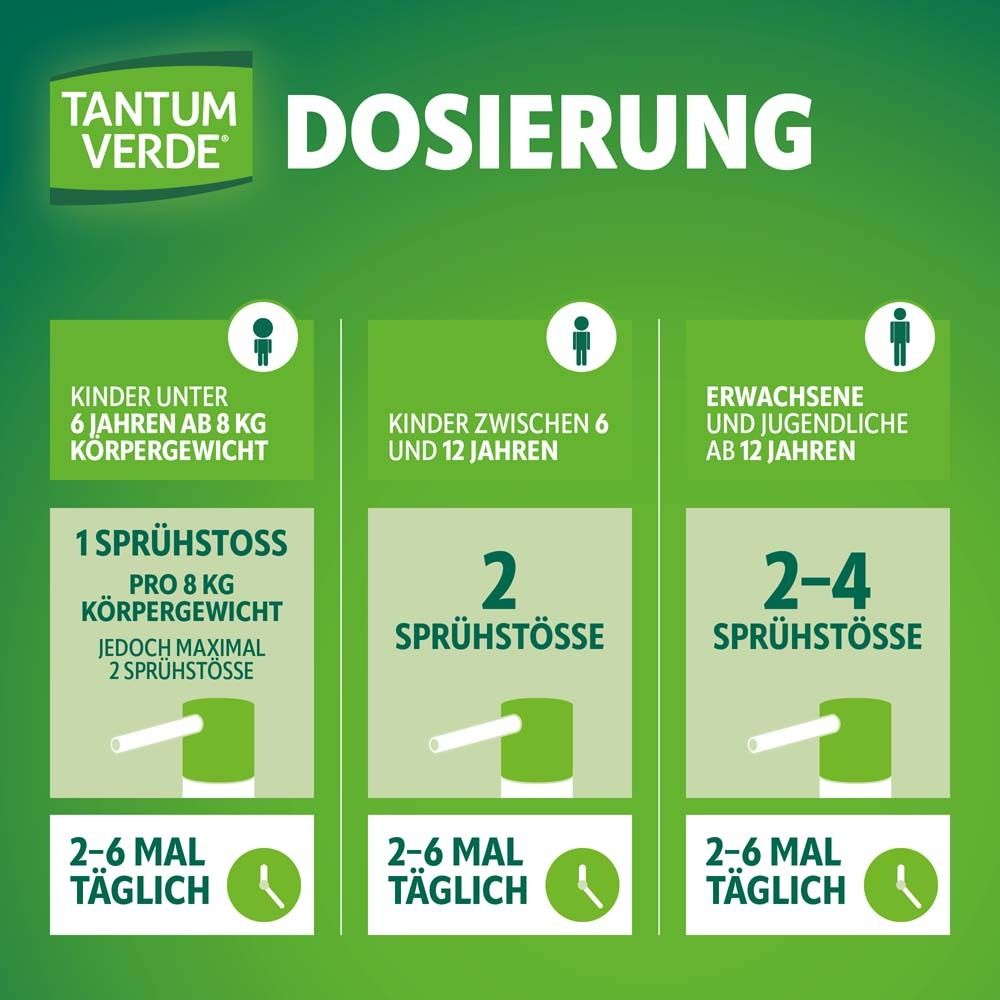Dosierungsübersicht. Kinder, Jugendliche, Erwachsene. Sprühstöße und Anwendungshäufigkeit. TANTUM VERDE Logo.