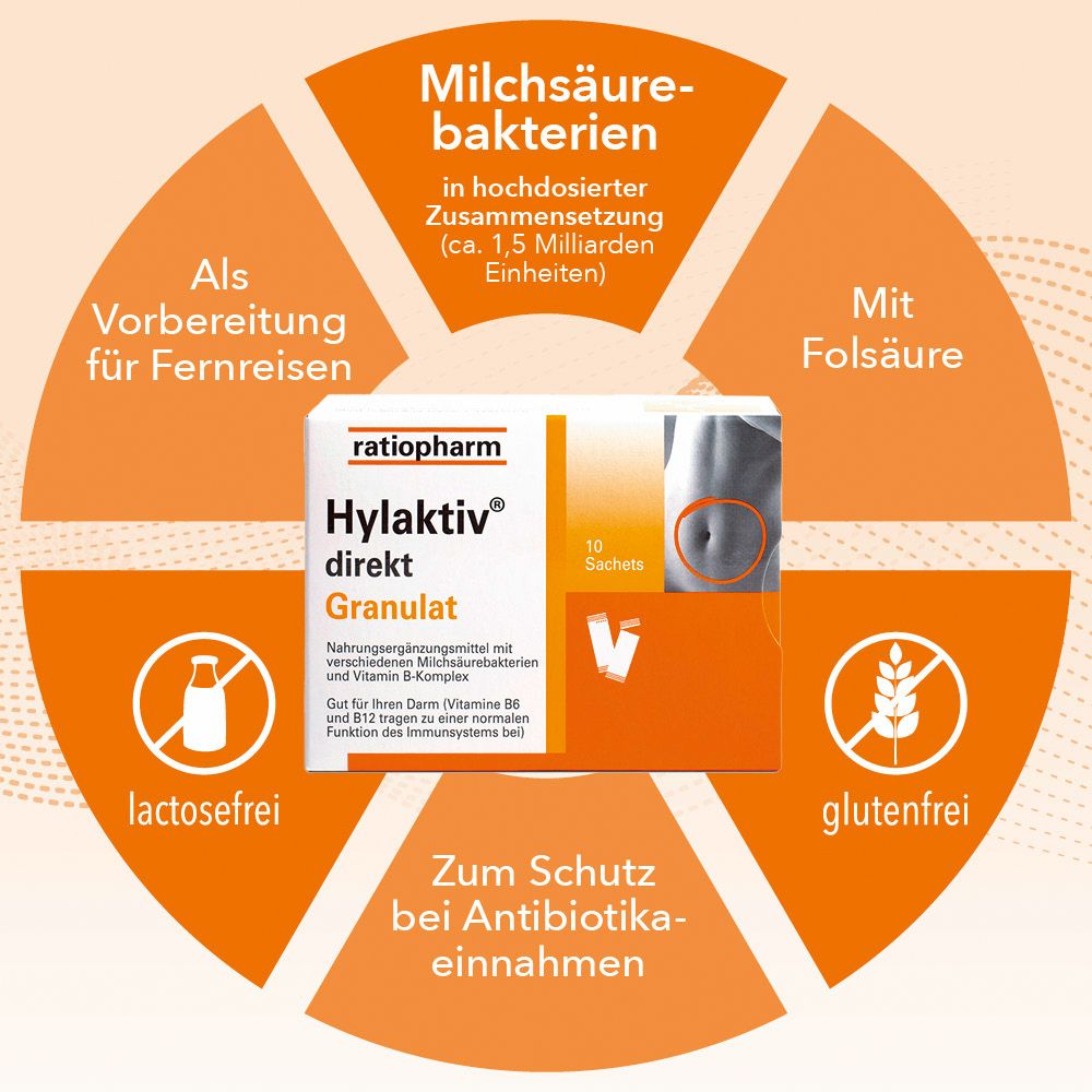 Kreisförmige Infografik. Hylaktiv direkt Granulat. Vorteile: Milchsäurebakterien, Folsäure, glutenfrei, Schutz bei Antibiotika.