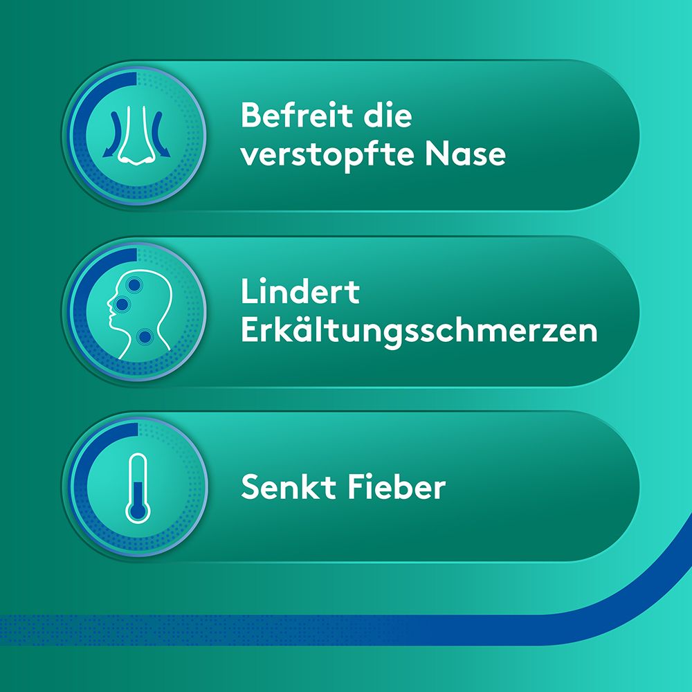 Infografik mit Icons: verstopfte Nase, Erkältungsschmerzen, Fieber. Text: Befreit die verstopfte Nase, lindert Erkältungsschmerzen, senkt Fieber.
