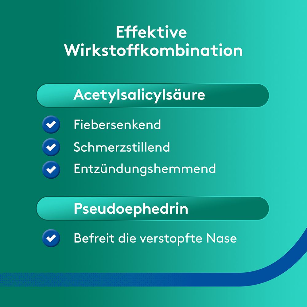 Infografik mit Wirkstoffen: Acetylsalicylsäure, Pseudoephedrin. Text: Fiebersenkend, schmerzstillend, entzündungshemmend, befreit die verstopfte Nase.