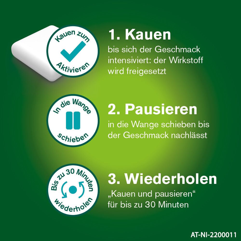 Anleitung zur Anwendung von nicorette® Kaugummi: Kauen, in die Wange schieben, wiederholen.