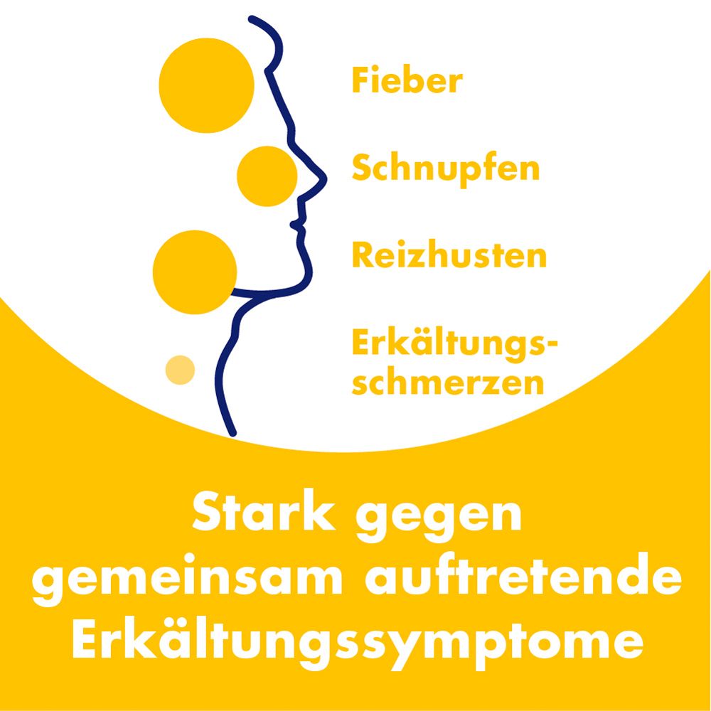 Gelber Hintergrund mit Umriss einer Person und Kreisen. Text: Fieber, Schnupfen, Reizhusten, Erkältungsschmerzen.