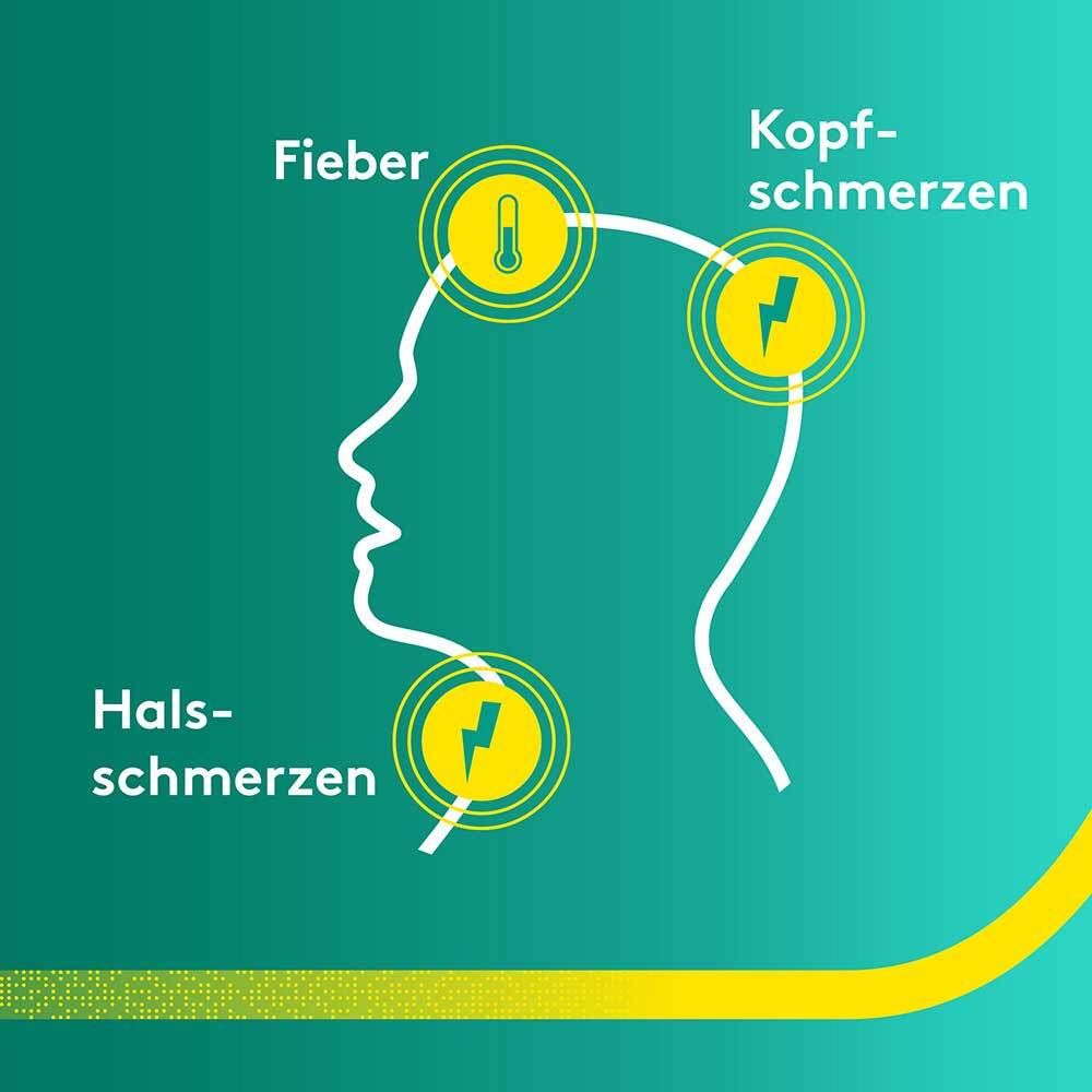 Umriss eines Kopfes mit Symbolen für Fieber, Kopf- und Halsschmerzen. Text.