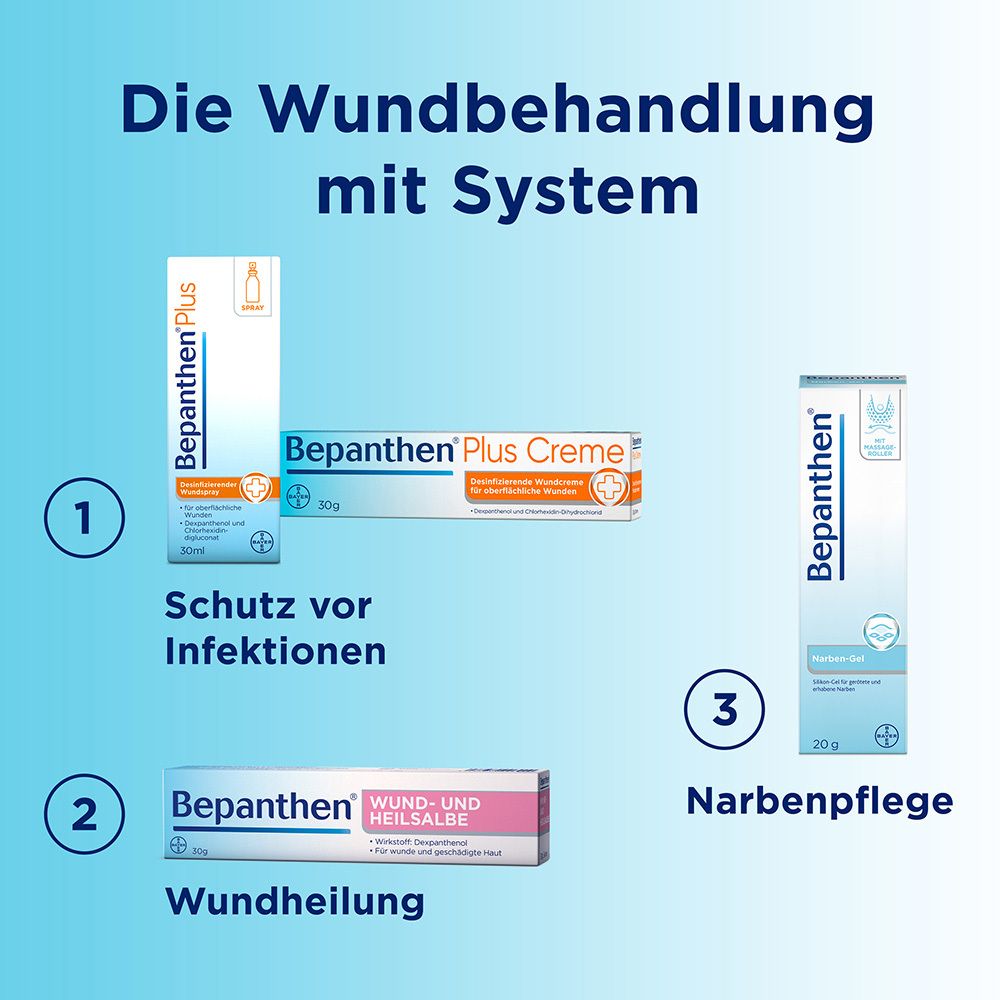 Drei Bepanthen Produkte: Wund- und Heilsalbe, Plus Creme, Narbenpflege.