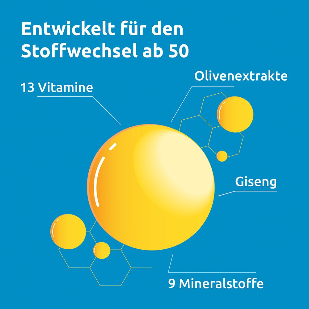 Grafik mit gelben Kreisen und Text: 13 Vitamine, 9 Mineralstoffe, Olivenextrakte, Ginseng.