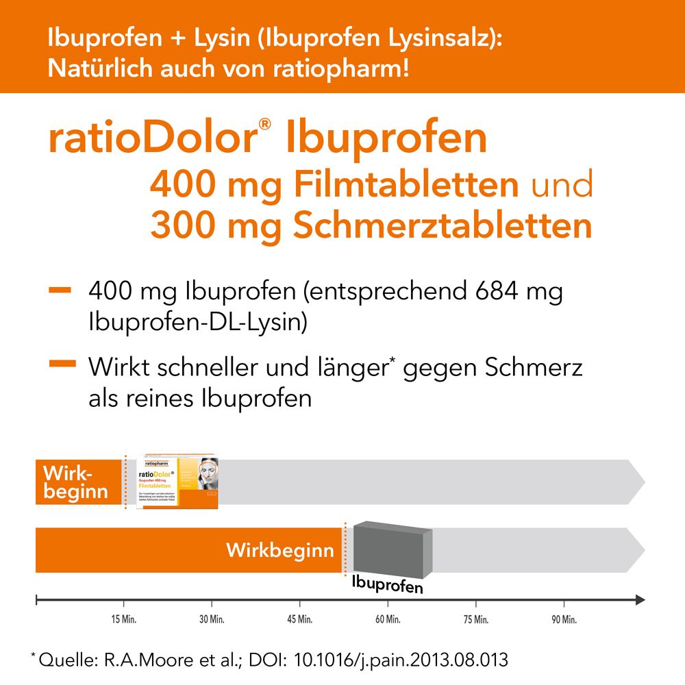 Infografik: Ibuprofen + Lysin. Zeigt Wirkbeginn und Wirkdauer im Vergleich zu reinem Ibuprofen. Hintergrund orange.