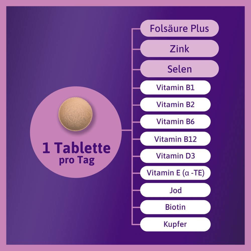 Tabelle mit Inhaltsstoffen. 1 Tablette pro Tag. Folsäure Plus, Zink, Selen, Vitamine und Spurenelemente.