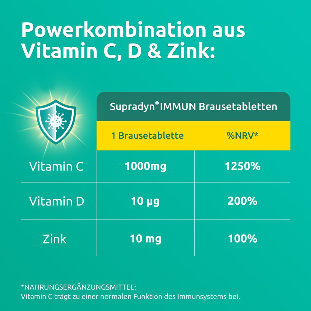 Tabelle mit Nährwertangaben für Supradyn® IMMUN Brausetabletten. Vitamin C, D und Zink.