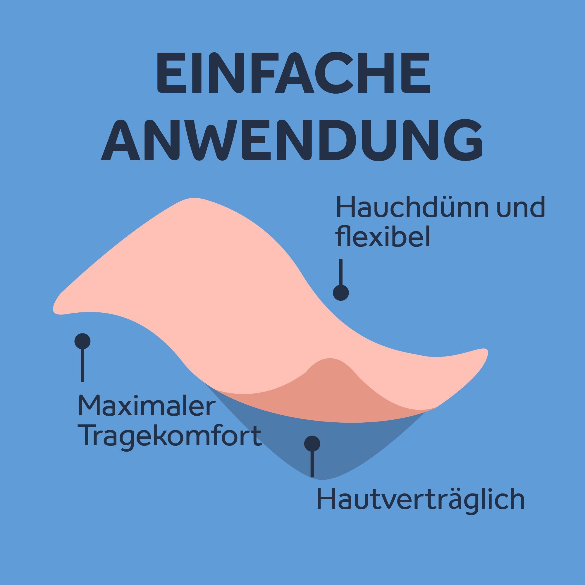Grafik zeigt ein Pflaster mit Eigenschaften: hauchdünn, flexibel, maximaler Tragekomfort, hautverträglich.