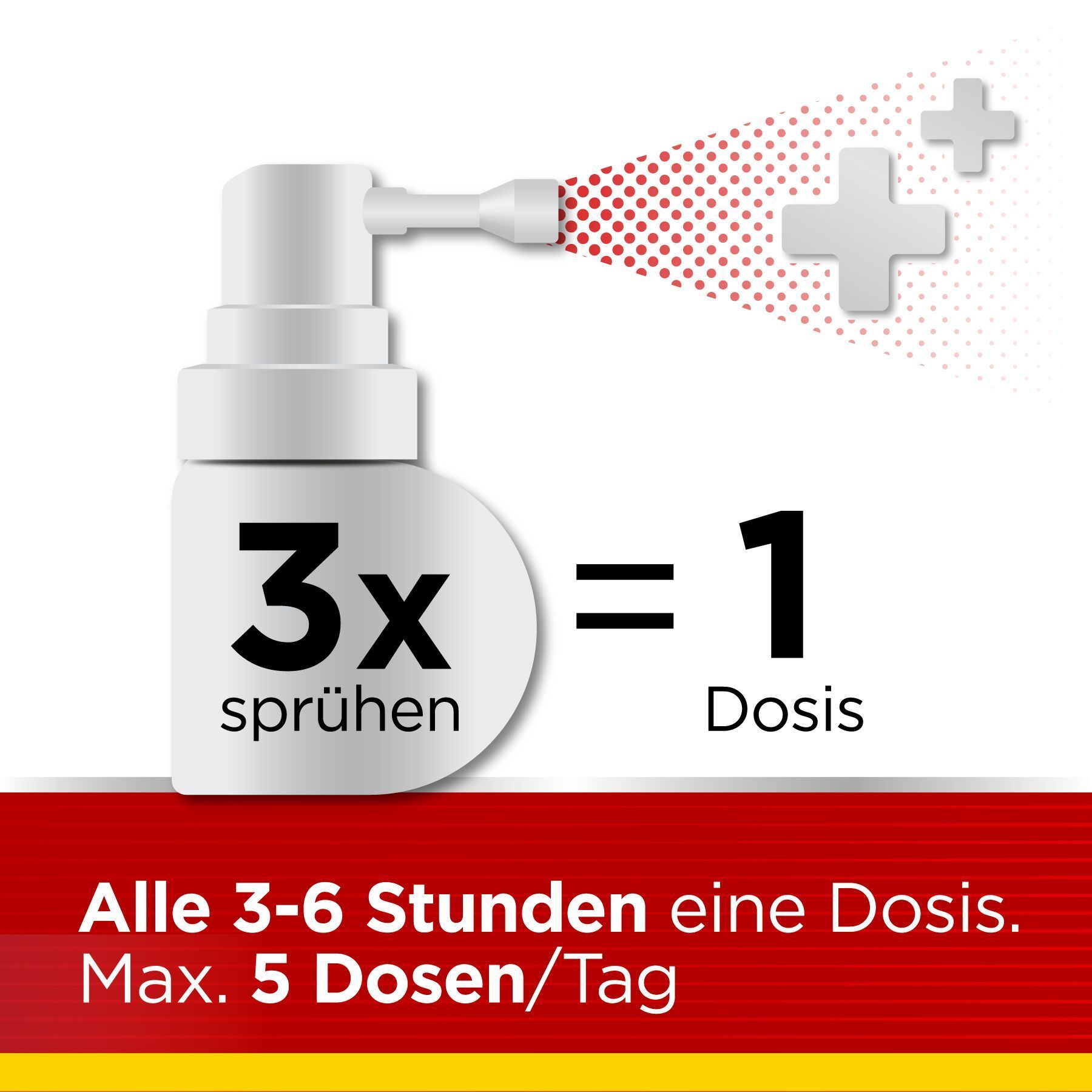 Sprayflasche mit Aufsatz. Text: 3x sprühen = 1 Dosis. Anwendung: Alle 3-6 Stunden eine Dosis. Max. 5 Dosen/Tag.