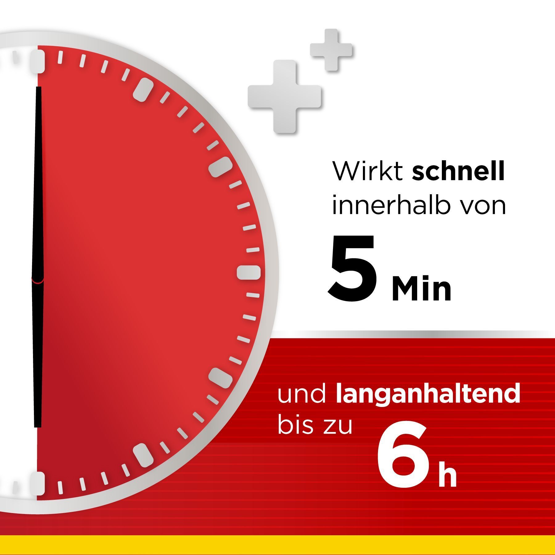 Rote Uhr. Text: Wirkt schnell innerhalb von 5 Min und langanhaltend bis zu 6h. Roter und gelber Streifen.