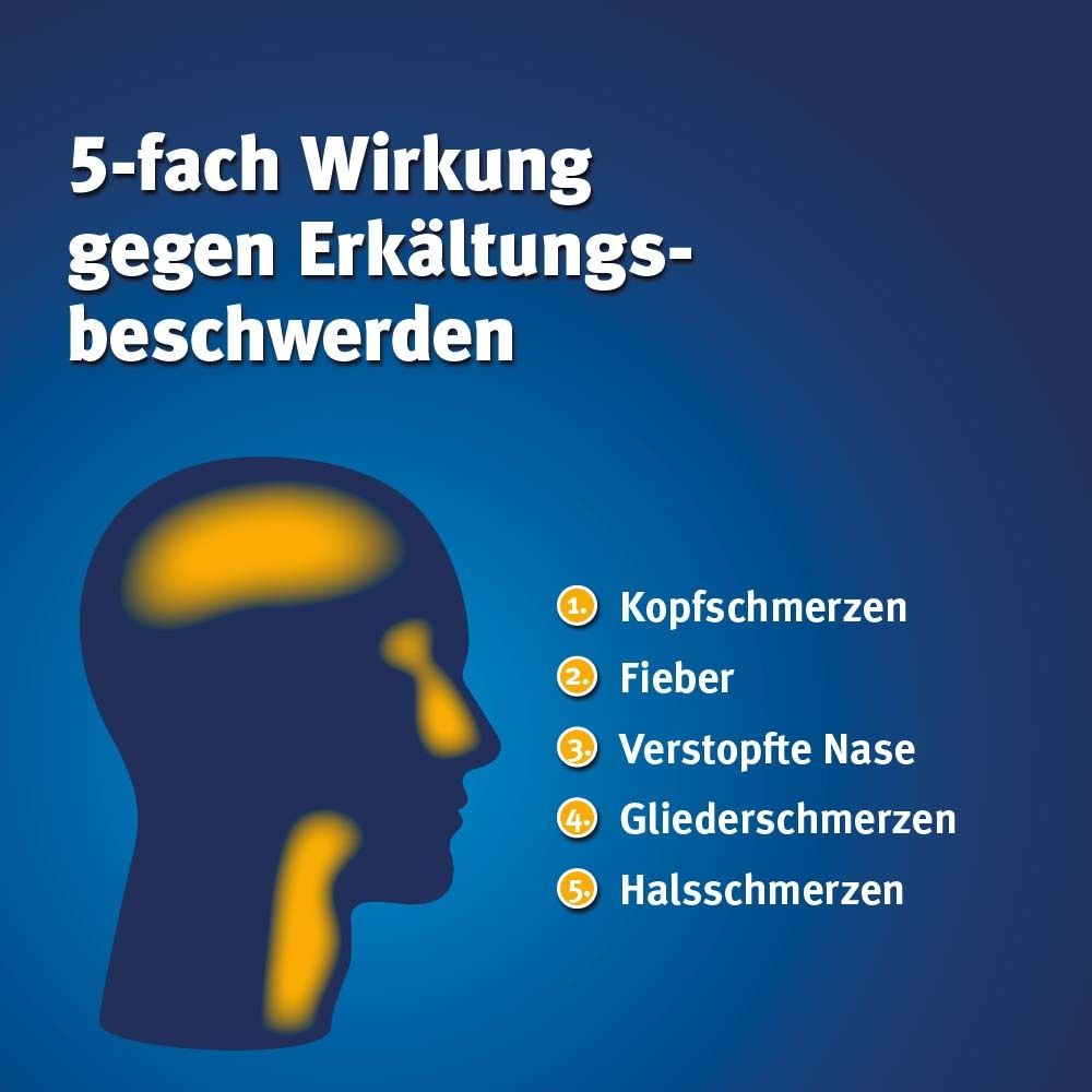 Grafik: 5-fach Wirkung gegen Erkältungsbeschwerden. Kopfschmerzen, Fieber, verstopfte Nase, Gliederschmerzen, Halsschmerzen.