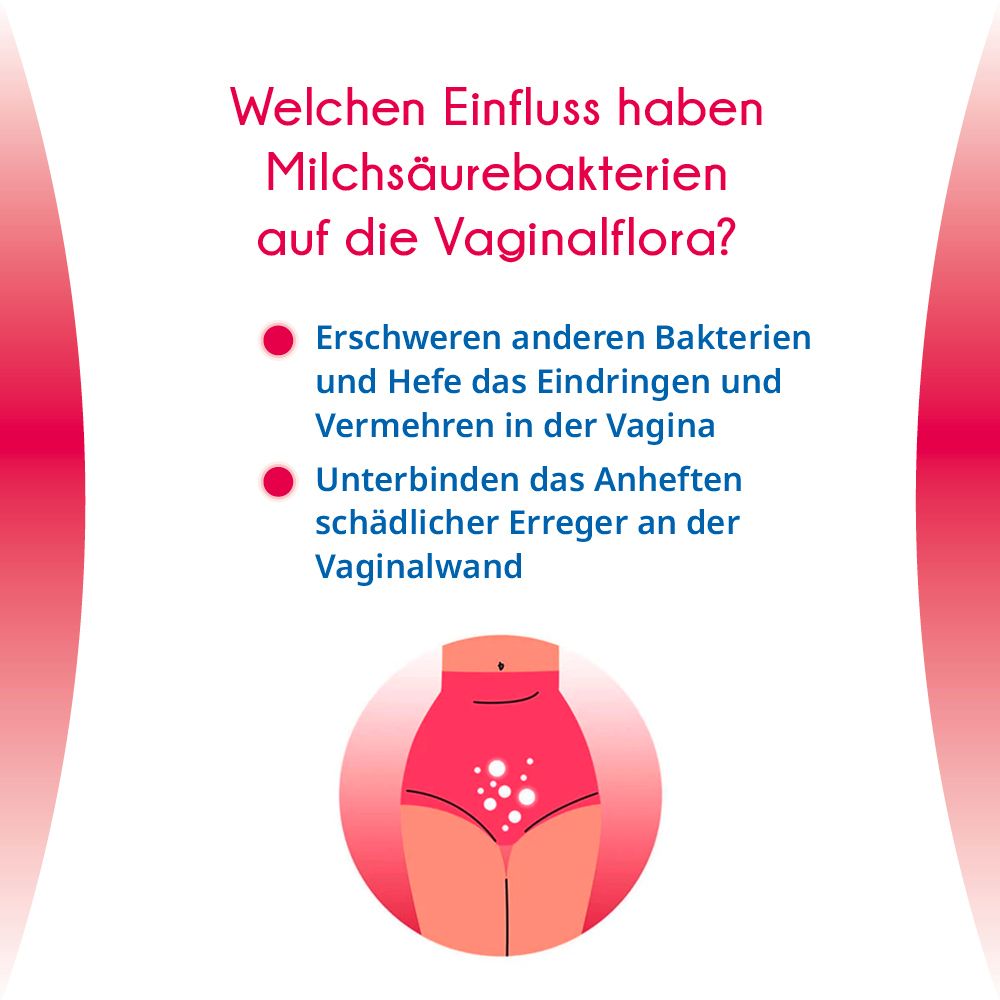 Infografik: Einfluss von Milchsäurebakterien. 2 Punkte, Vagina-Illustration.
