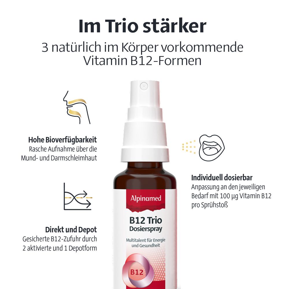 Braune Flasche mit Sprühkopf. Text: B12 Trio Dosierspray. Illustrationen: Mund, Aufnahme, Dosierung.