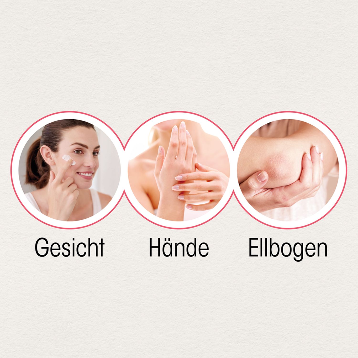 Kreisdiagramm mit Gesichts-, Hand- und Ellbogenabbildungen. Text: Gesicht, Hände, Ellbogen.