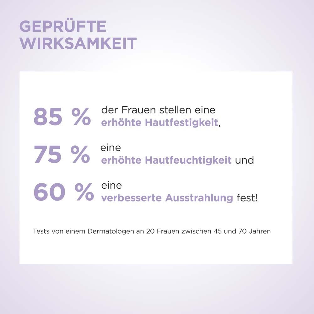 Prozentsätze: 85% erhöhte Hautfestigkeit, 75% erhöhte Hautfeuchtigkeit, 60% verbesserte Ausstrahlung.