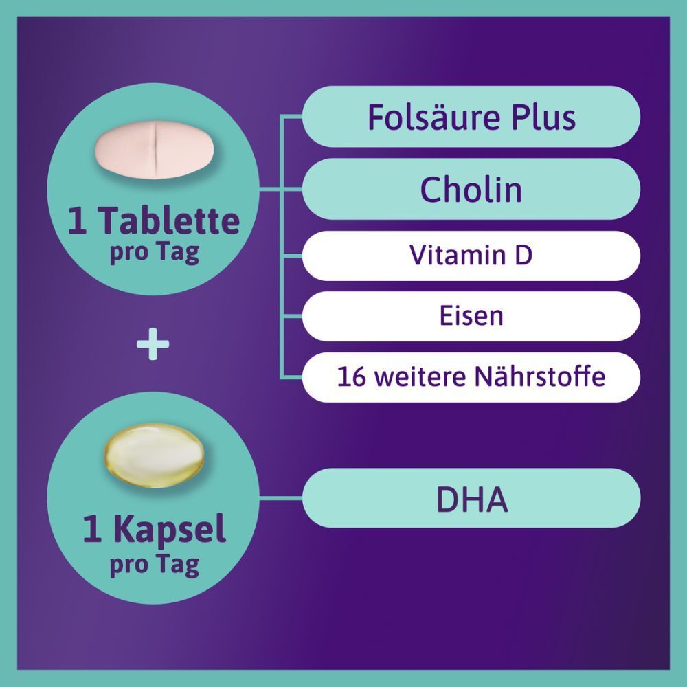 Tabelle und Kapsel. Folsäure Plus, Cholin, Vitamin D, Eisen, 16 weitere Nährstoffe und DHA. Lila Hintergrund.