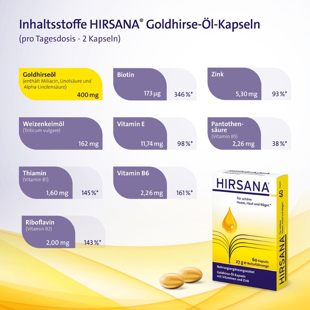 Tabelle mit Inhaltsstoffen von HIRSANA® Goldhirse-Öl-Kapseln. 2 Kapseln. Mit Vitaminen und Zink.