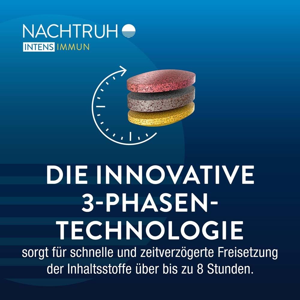 Grafik: 3-Phasen-Technologie. 3 Tabletten in verschiedenen Farben. Uhr. Text: Schnelle und verzögerte Freisetzung.